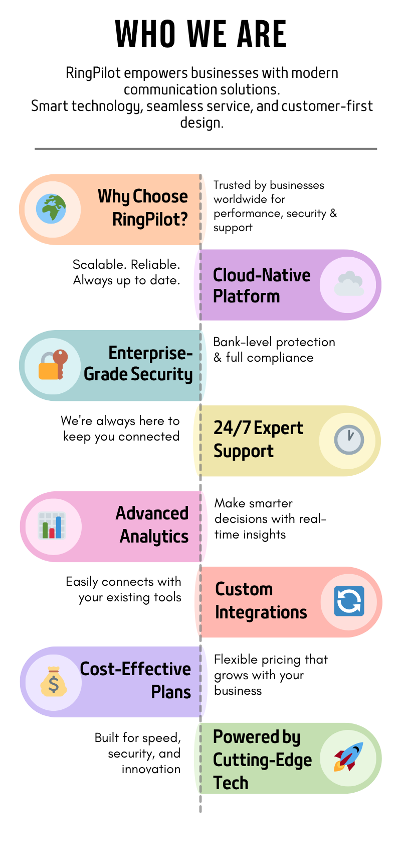 About RingPilot