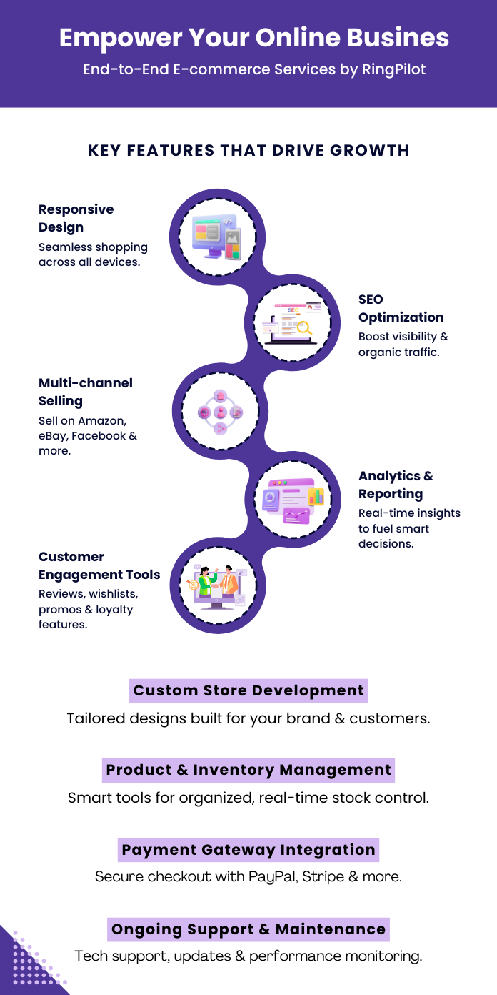 E-commerce Services